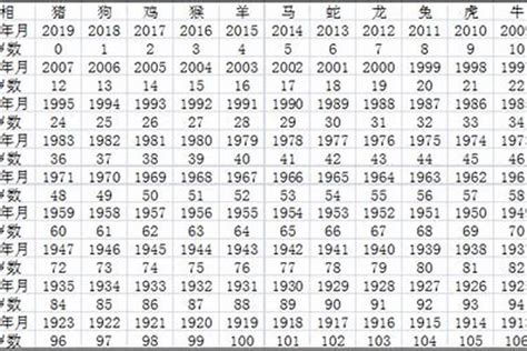 1985年出生|1985年今年多大 1985年出生现在几岁 八五年到2024年多大了